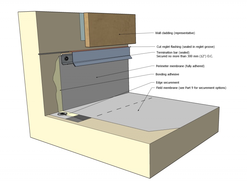 File:TPO Figure 10.3.2.-C.jpg