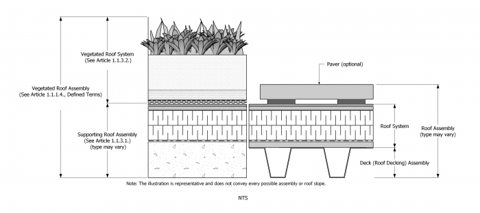 Figure 1.1.1.4. - Roof System, Roof Assembly.png