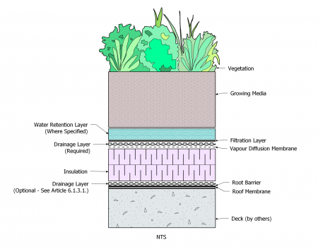 VRA Standard, Figure 6.1.3.1.png