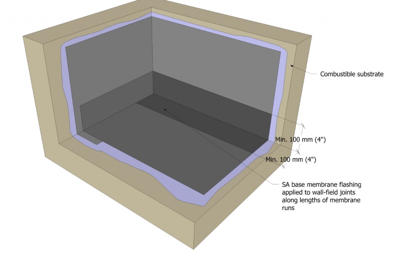 File:Figure 10.2c SBS.jpg