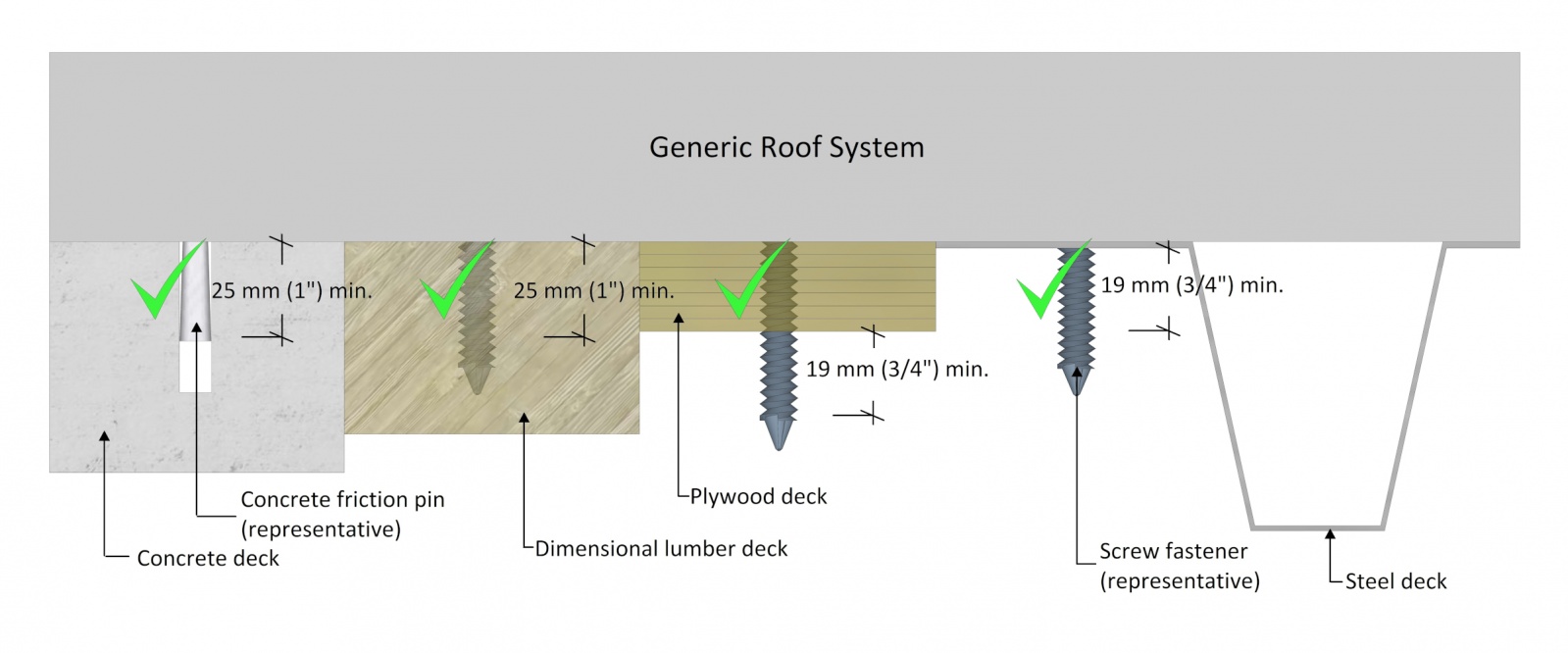 File:Figure 3.5.jpg - RCABC Roofing Practices Manual