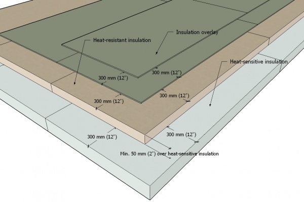 8.1 Insulation and Overlays.jpg