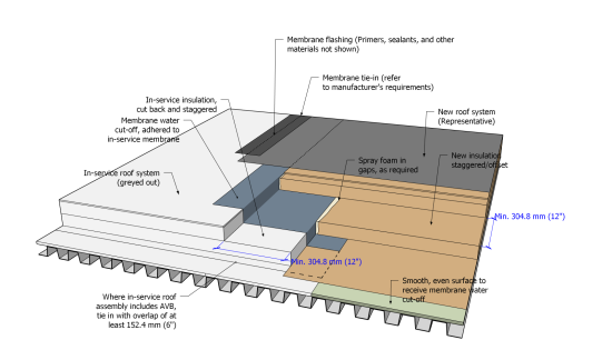WPA Figure 1.3.3.5.-B (EPDM).png