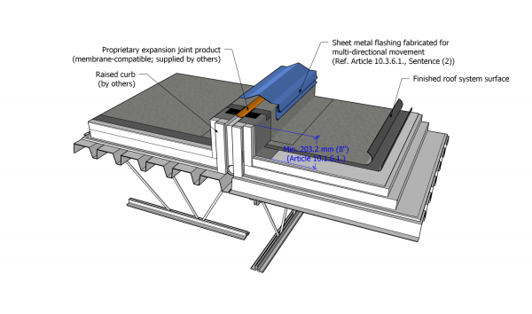 Part 10 - Illustration - Figure 10.1.6.1.-A - SBS.png