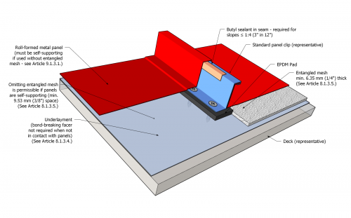 ASM - Illustration - Figure 9.3.2.5.-A.png