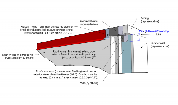 Part 10 - Illustration - Figure 10.3.4.1.-B (GENERIC).png