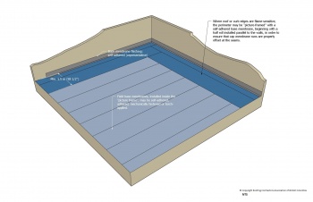 SBS Figure 10.3.1-1.jpg