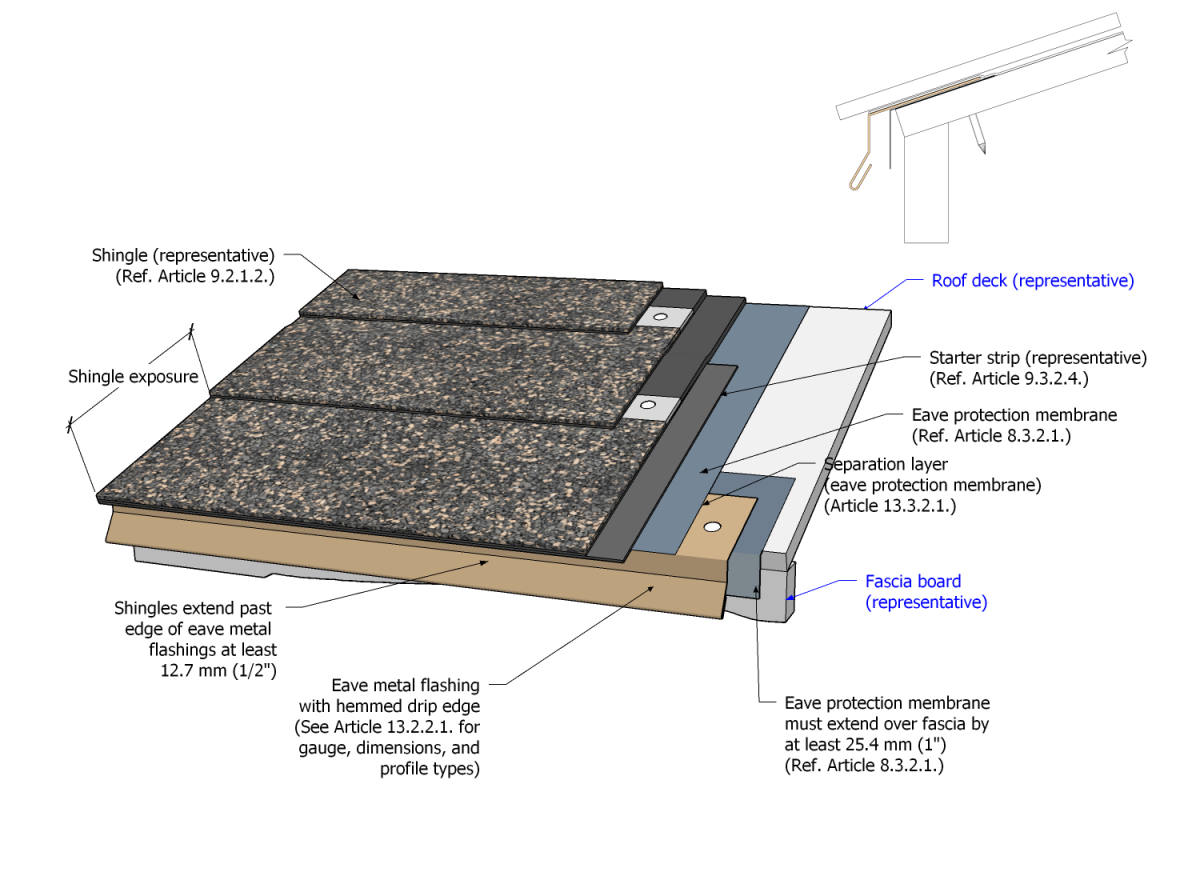 File:Fig. ASH 9.3.2.-A.png - RCABC Roofing Practices Manual