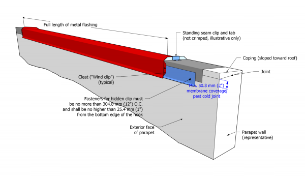 Part 13 - Illustration - Figure 13.3.2.3.-A.png