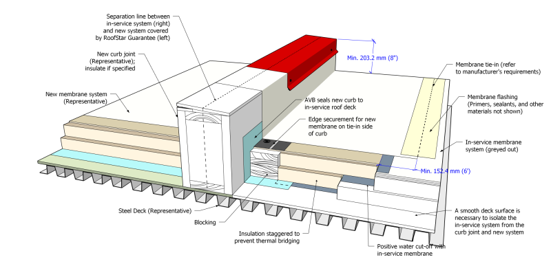 File:WPA Figure 1.3.3.5.-A (TPO).png