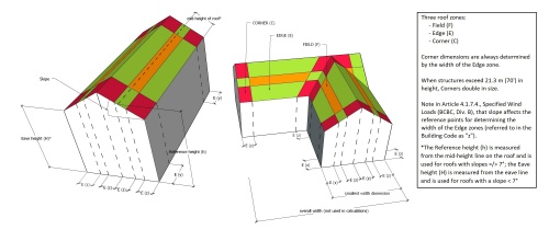 Figure 3.1.-A Water-shedding Systems 2.jpg