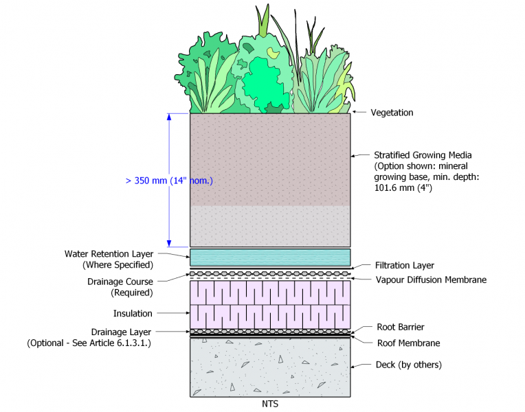 File:VRA Standard, Figure 7.1.5.1.png