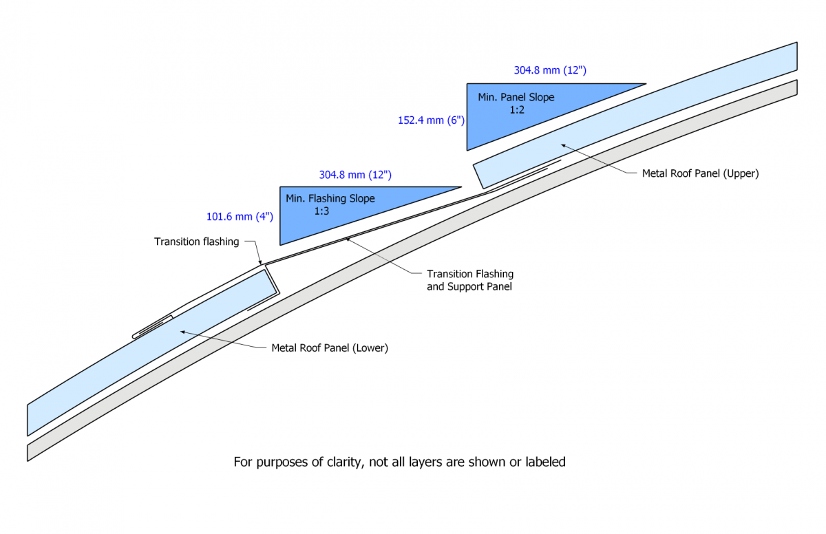 File:ASM Figure 9.2.1.1.-B.png - RCABC Roofing Practices Manual