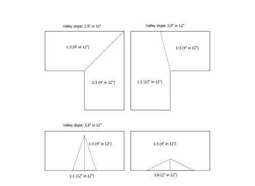 ASM Figure A-10.1.5.1.(2).png