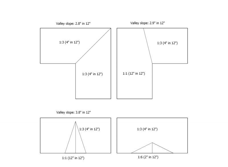 File:ASM Figure A-10.1.5.1.(2).png