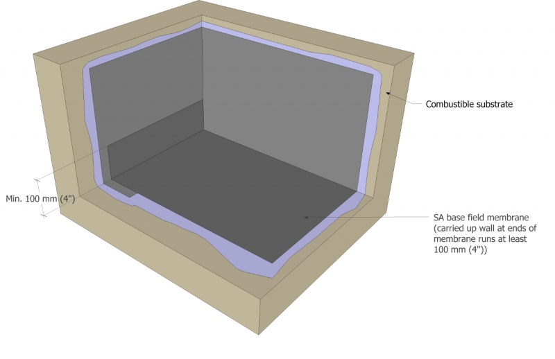 File:Figure 10.2b SBS.jpg