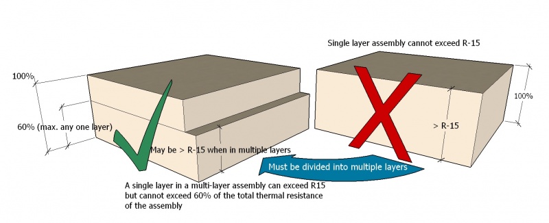 7.1 Insulation Layering.jpg