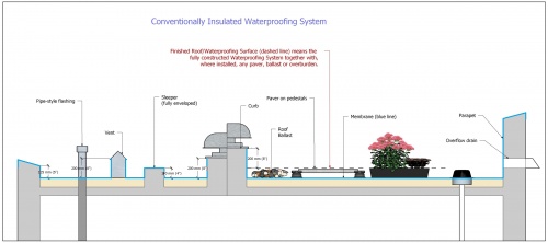 Waterproofing Figure 1.3.2-1.jpg