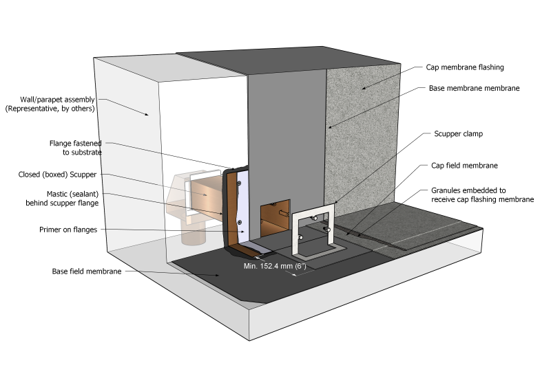 File:Figure 11.3.3.7.-A (SBS).png
