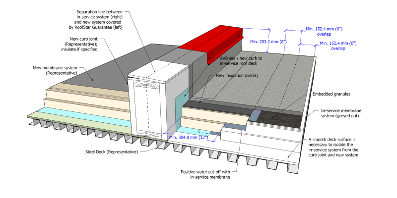 File:WPA Figure 1.3.3.5.-A (SBS).png