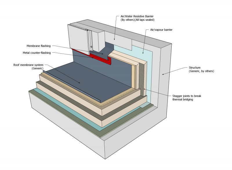 File:Figure 7.3.2.-B (Generic conv.).jpg