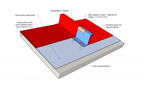 ASM - Illustration - Figure 9.1.3.1.-A (2).png