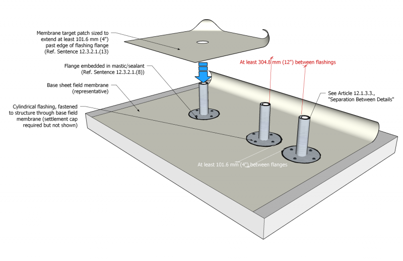 File:TPO Figure 12.3.2.1.-A.png