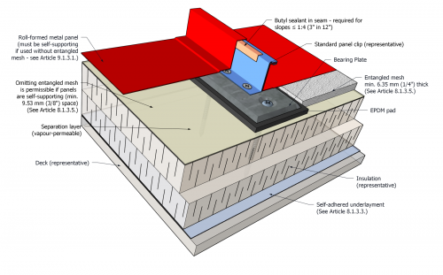 ASM - Illustration - Figure 9.3.2.5.-C.png