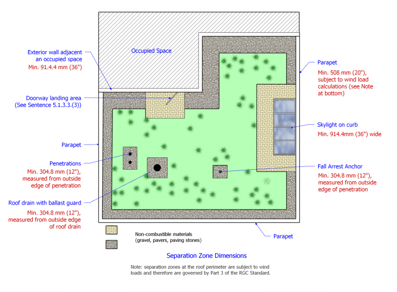 File:VRA - Illustration - Figure 5.1.3.3.-A.png